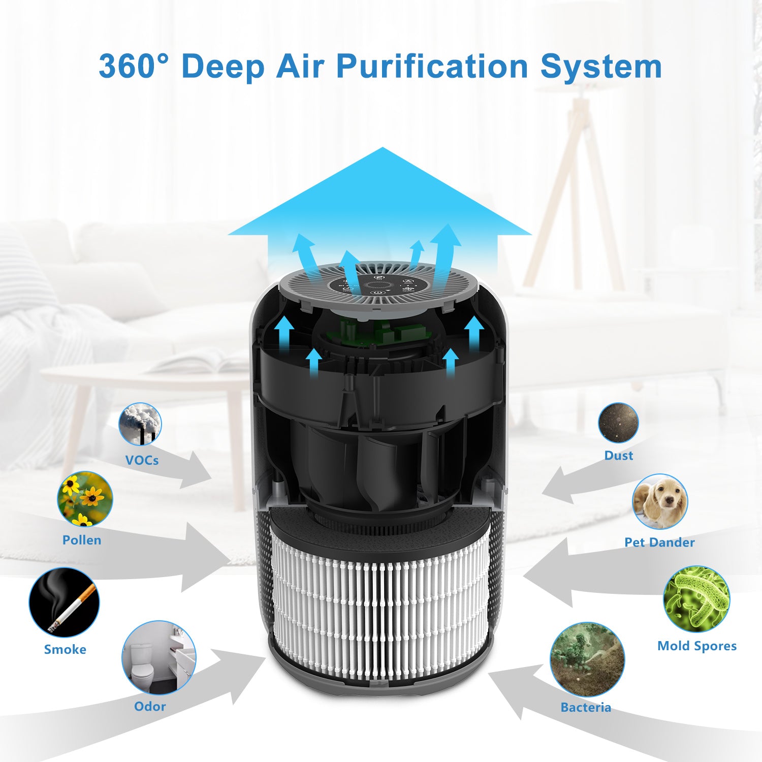 Pii Tech Mini Smart Air Purifier with 3 Stage Filter, UV Sterilization and WiFi Connectivity
