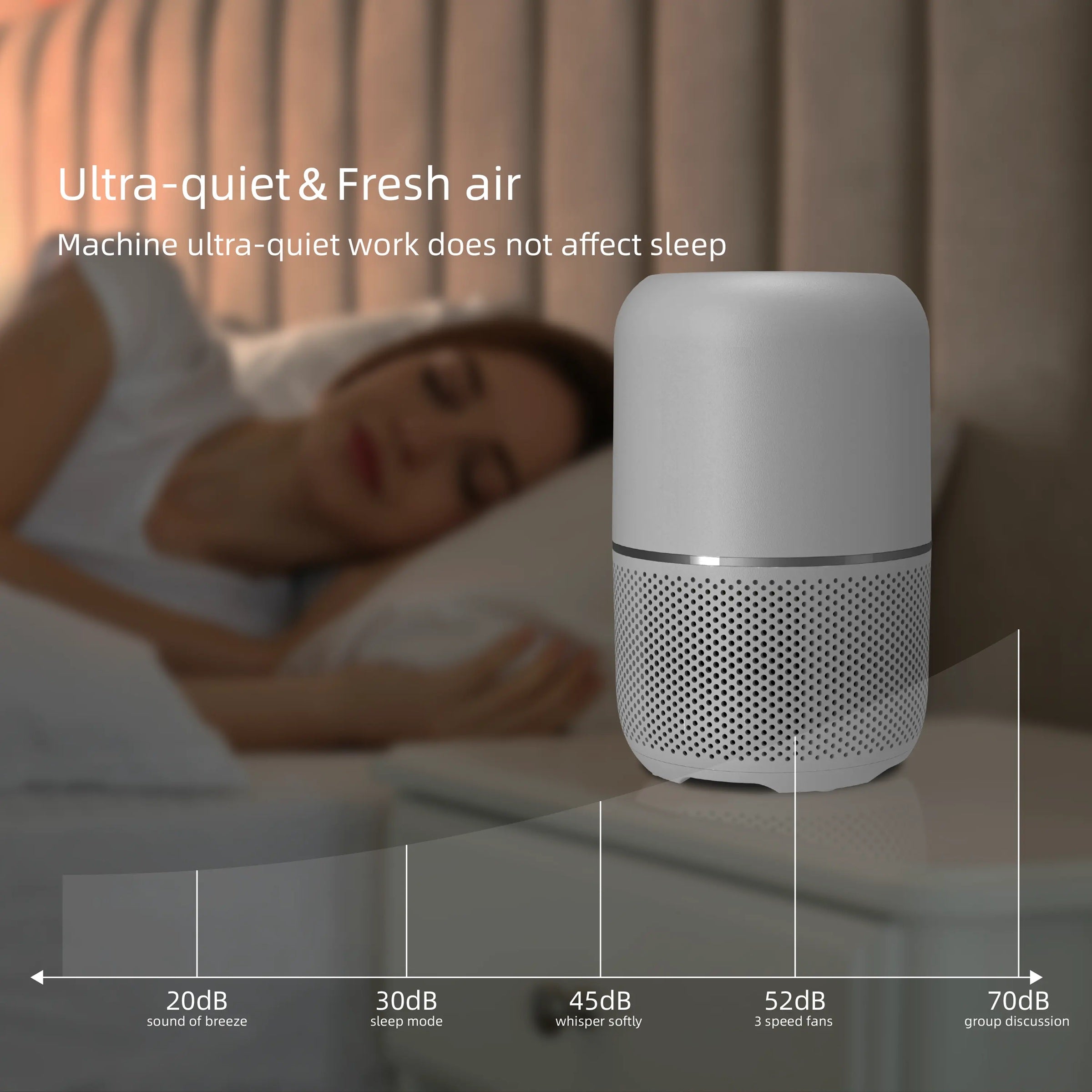 Pii Tech Mini Smart Air Purifier with 3 Stage Filter, UV Sterilization and WiFi Connectivity